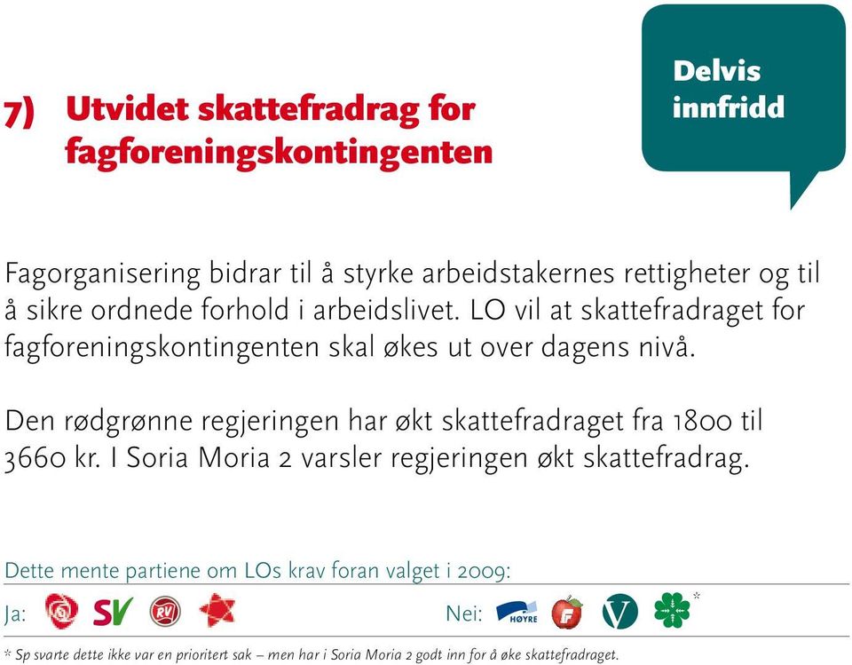 LO vil at skattefradraget for fagforeningskontingenten skal økes ut over dagens nivå.