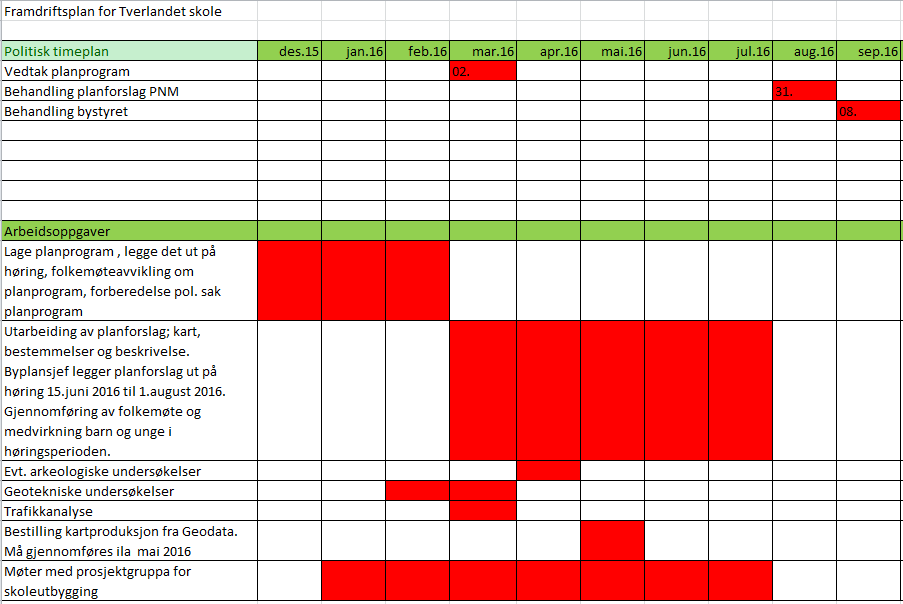 6. Medvirkningsopplegg Planprosessen følger Plan- og bygningslovens bestemmelser i forhold til varsling og høring.