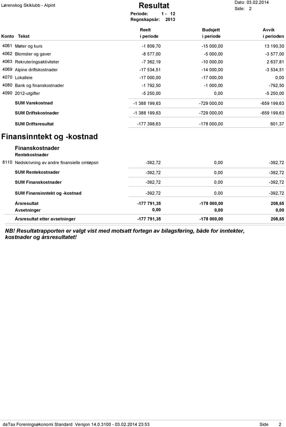 -7 362,19-10 00 2 637,81 4069 Alpine driftskostnader -17 534,51-14 00-3 534,51 4070 Lokalleie -17 00-17 00 4080 Bank og finanskostnader -1 792,50-1 00-792,50 4090 2012-utgifter -5 25-5 25 SUM