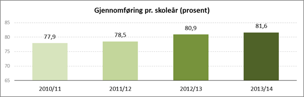 Det er til slutt tatt en rekke forutsetninger knyttet til beregningen av reduserte frie inntekter som følge av befolkningsutviklingen, jf. kulepunktene under tabellen.