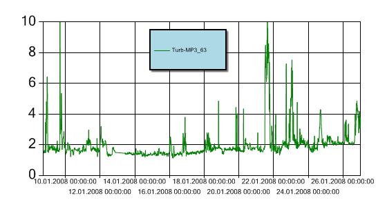 Nøkkeldata Hendelse Kommentar Måleperiode 31/12-07 27/1-08 31/12 kl. 0000 8/1 kl. 1723, 12/1 kl. 2053 13/1 Nedetid automatisk bøye kl. 1013, 14/1 kl. 2133-2333, 20/1 kl. 2203 21/1 kl.