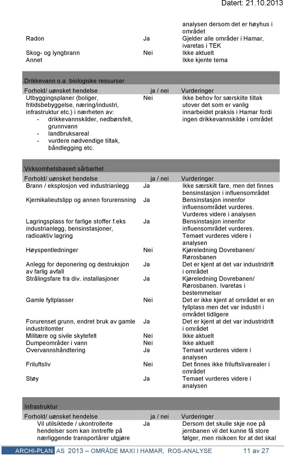 landbruksareal - vurdere nødvendige tiltak, båndlegging etc.