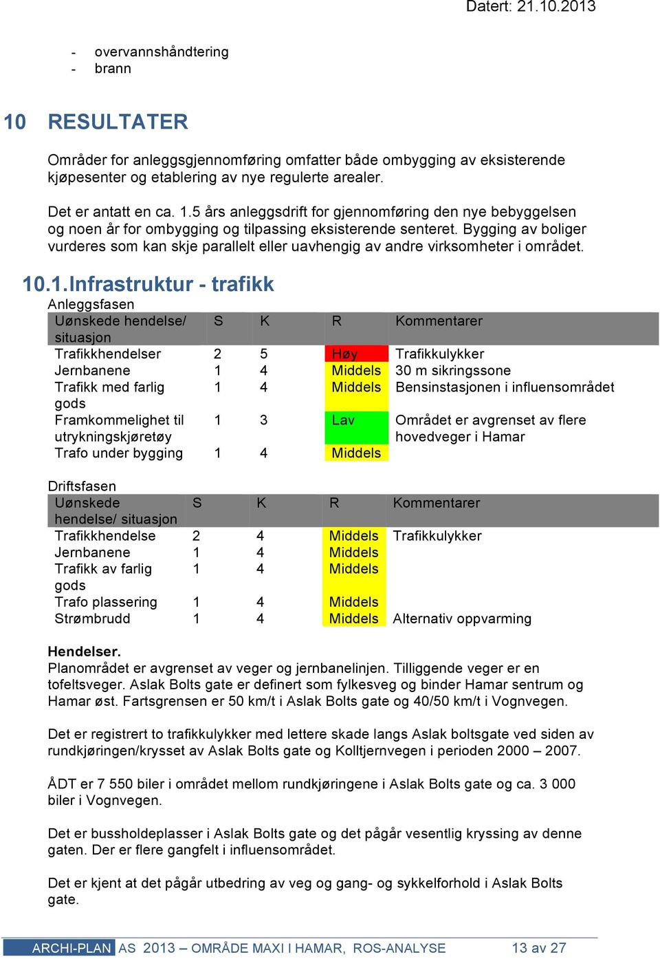 .1. Infrastruktur - trafikk Anleggsfasen Uønskede hendelse/ S K R Kommentarer situasjon Trafikkhendelser 2 5 Høy Trafikkulykker Jernbanene 1 4 Middels 30 m sikringssone Trafikk med farlig 1 4 Middels