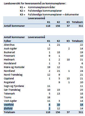 Dekning