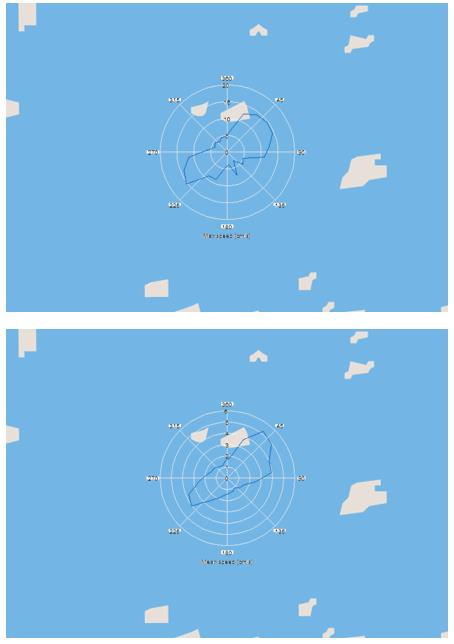 Fordelingsdiagram: maksimale strømhastighet og middelhastighet (18m dyp).