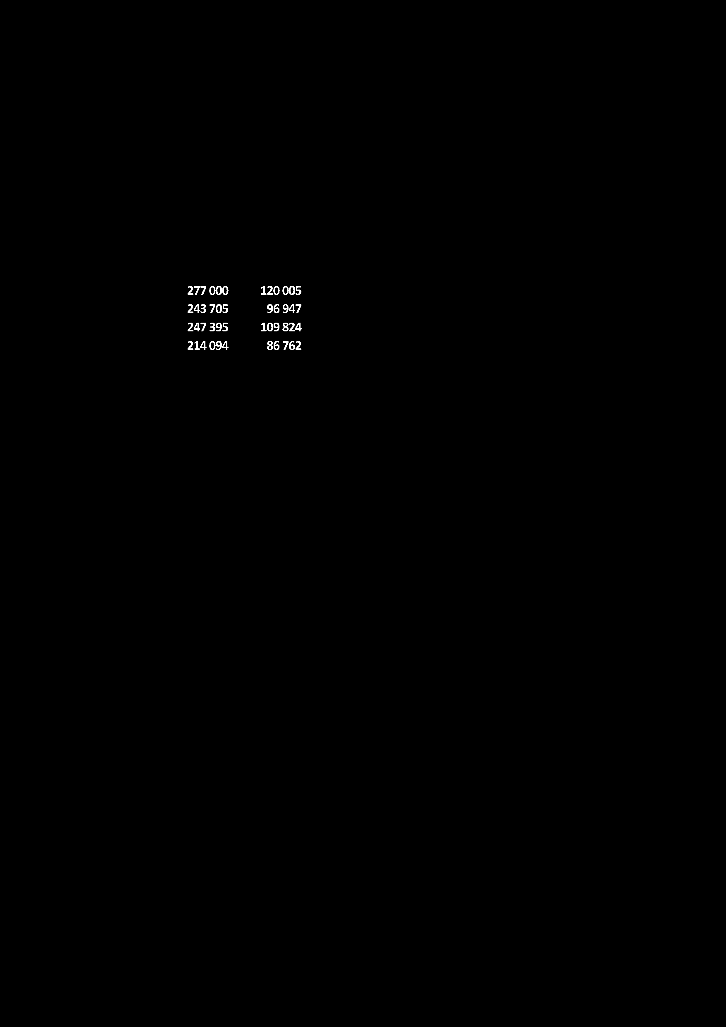 Tabell 2: Ny kommune Sum dagens kommuner Sum dagens kommuner 2014 2014 2014 2014 Gj.snitt Gj.snitt Ulike alt.