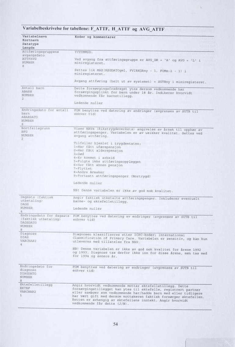 Variabelbeskrivelse for tabellene: FATTF, HATTF og AVG ATTF Variabelnavn Kortnavn Koder og kommentarer Datatype Lengde Attføringsgruppens YYYYMMDD.