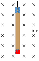 4d) Lett skiløpe: Tung skiløpe: a g sin θ μn L ΣF x a a ΣF x G x R L g sin θ μg cos θ L g(sin θ μ cos θ) L a konstant L Vi se at akseleasjonen e gitt ved en konstant L.