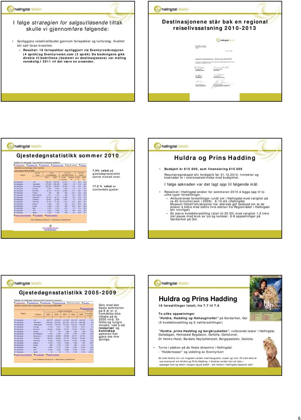 com (3 språk) Da bookingene gikk direkte til bedriftene (bestemt av destinasjonene) var måling vanskelig.i 2011 vil det være en avsender. Gjestedøgnstatistikk sommer 2010 Huldra og Prins Hadding 7.