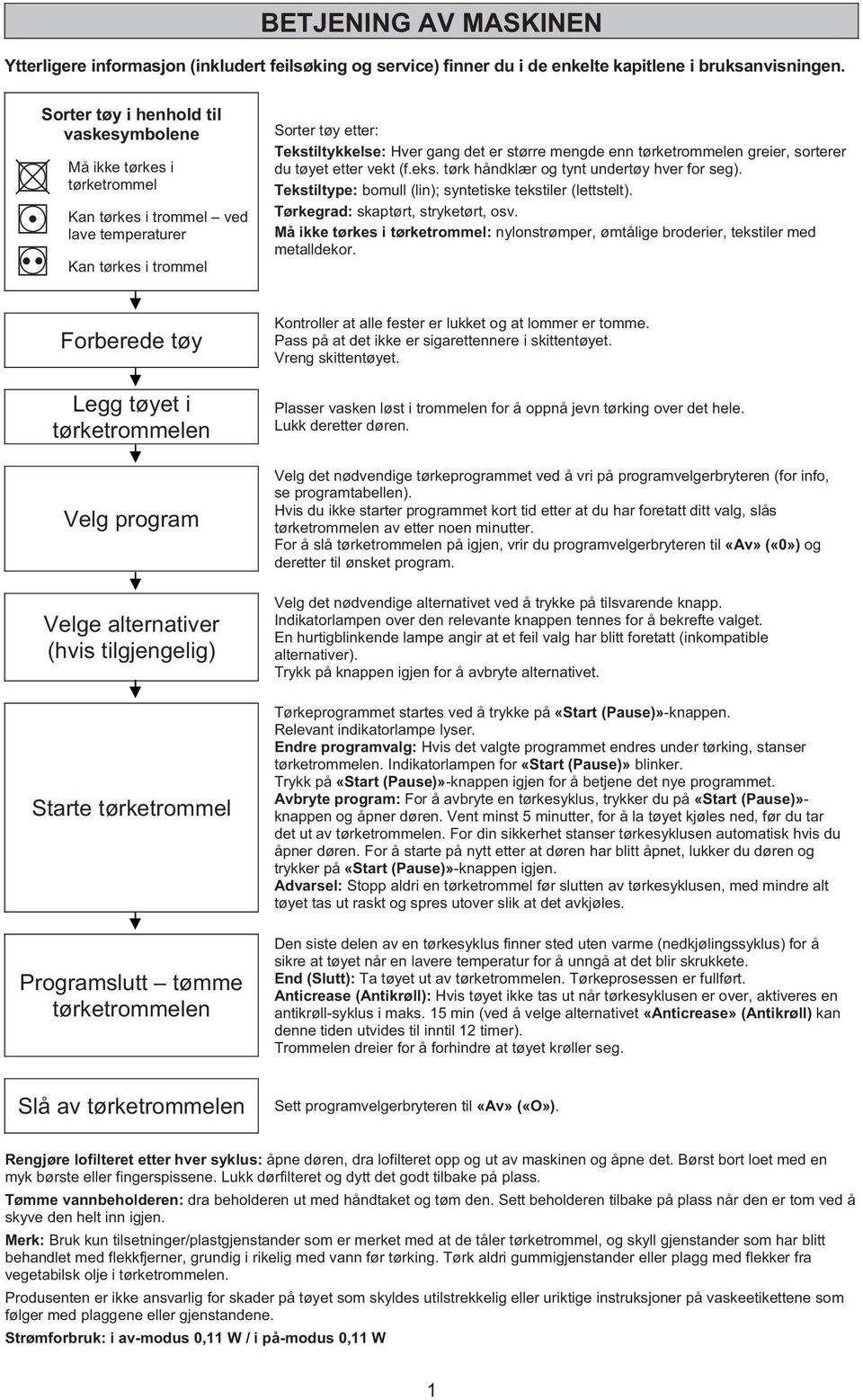 enn tørketrommelen greier, sorterer du tøyet etter vekt (f.eks. tørk håndklær og tynt undertøy hver for seg). Tekstiltype: bomull (lin); syntetiske tekstiler (lettstelt).