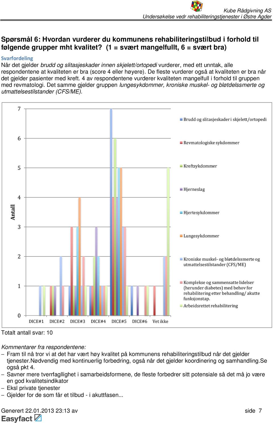 høyere). De fleste vurderer også at kvaliteten er bra når det gjelder pasienter med kreft. 4 av respondentene vurderer kvaliteten mangelfull i forhold til gruppen med revmatologi.