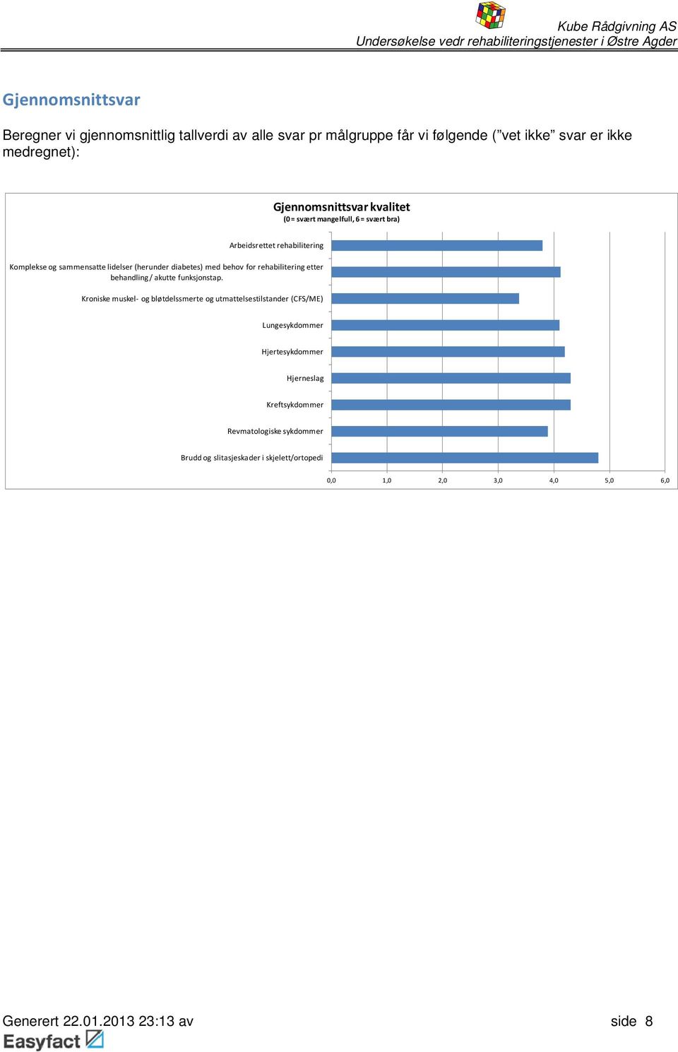 lidelser (herunder diabetes) med behov for rehabilitering etter behandling/ akutte funksjonstap.