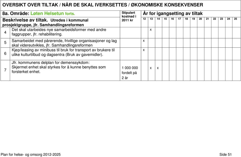 6 Samarbeidet med pårørende, frivillige organisasjoner og lag skal videreutvikles, jfr.