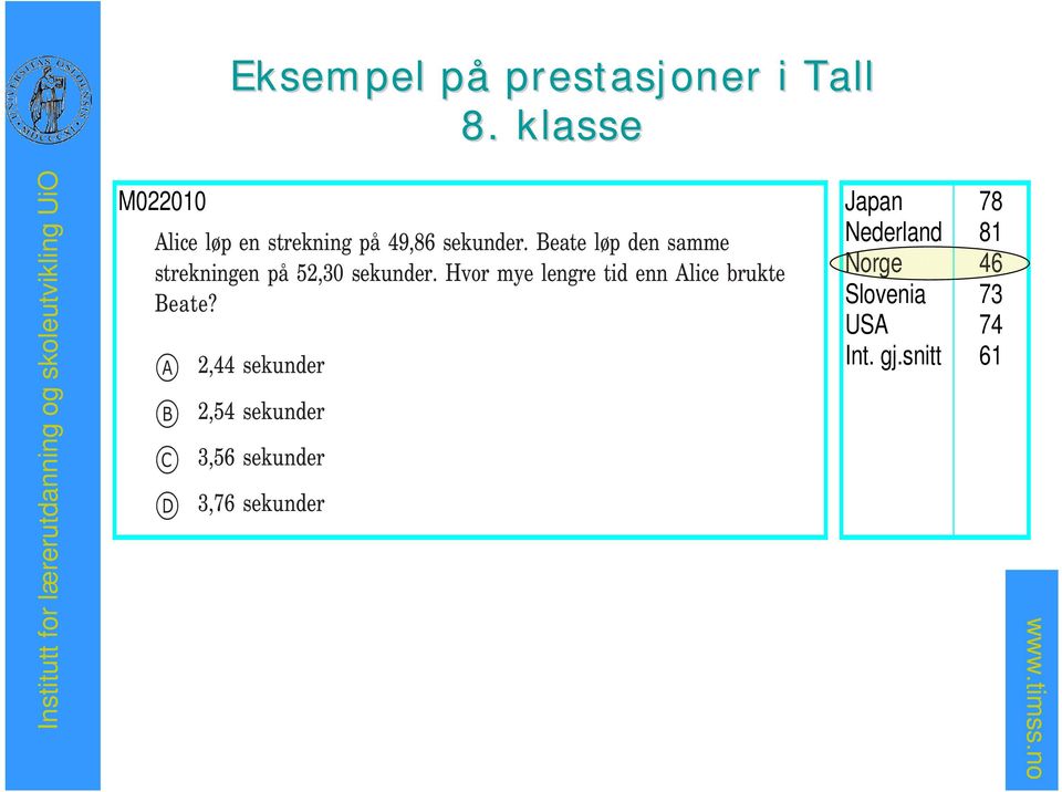 Beate løp den samme strekningen på 52,30 sekunder.