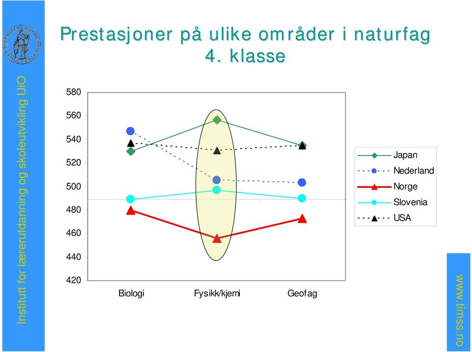 klasse 580 560 540 520 500 480 460