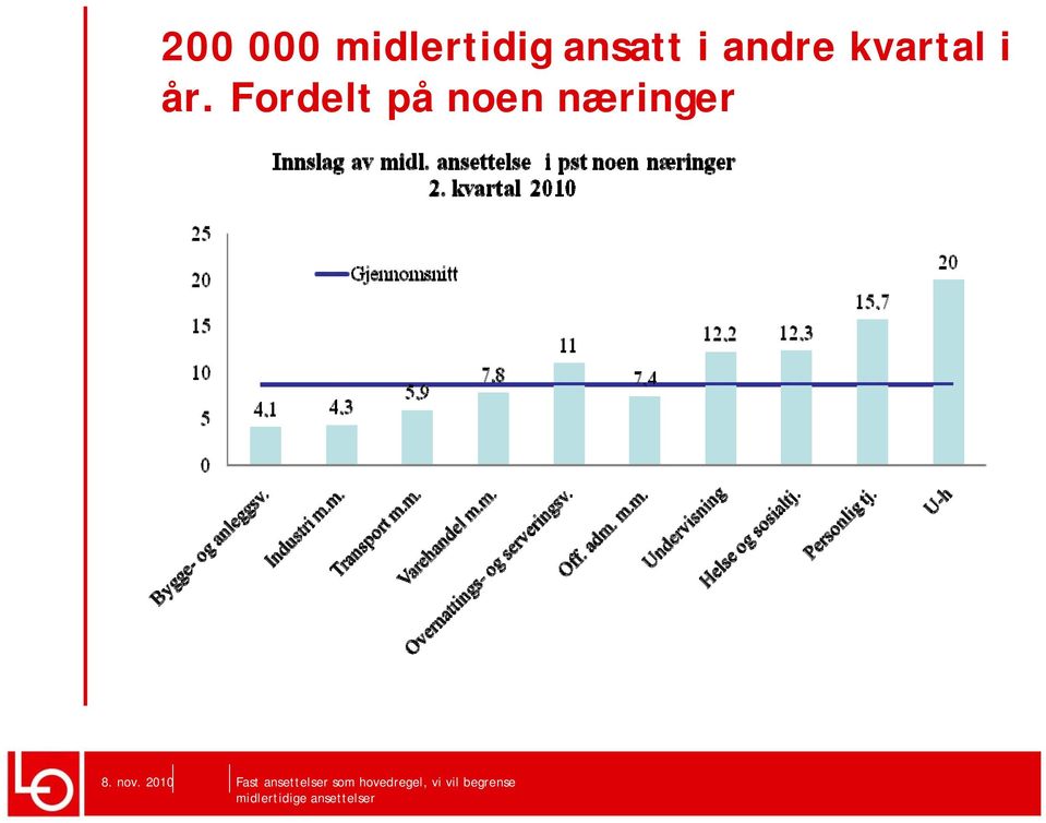 i andre kvartal i