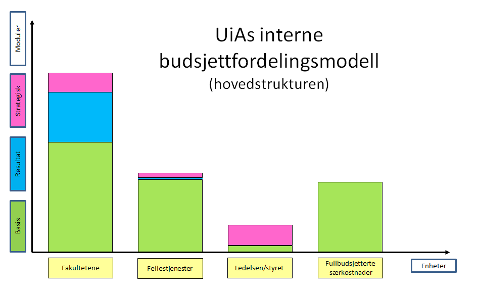 Dialogkonferanse