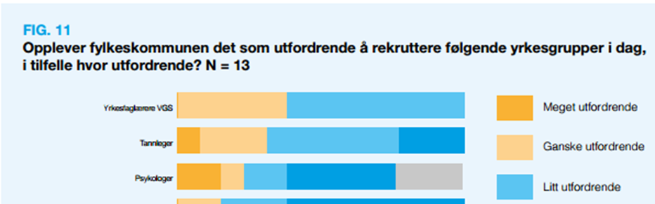 Yrkesfaglærerløftet 30 mill ekstra Styrker kvaliteten i fag- og yrkesopplæringen.