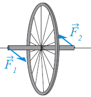 Endng av spnnakse hjulet otee o aksen: ˆ ogo assesenteet keftene angpe avstand kaftoent: F F ˆ Fkˆ ˆ ( Fkˆ) F ˆj