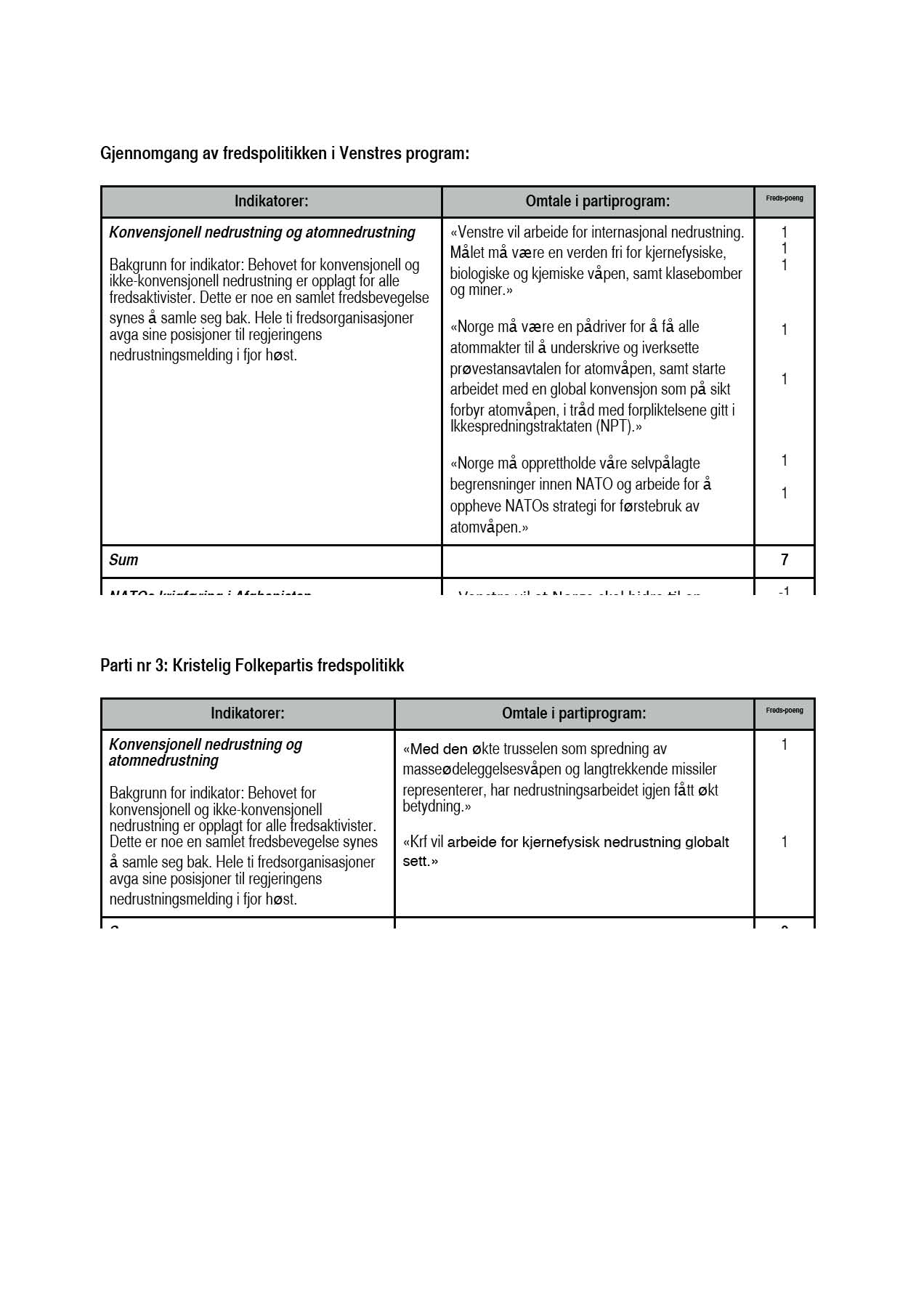 : :_. Gjennomgang av fredspolitikken i Venstres program: Konvensjonell nedrustning og «Venstre vil arbeide for internasjonal nedrustning.