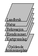 DATAFLYT KOMMUNEPLAN Tematiske kart, basiskart og plankart som grunnlag for planutarbeidelse 4.