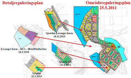 Bakgrunn for planarbeidet. Norconsult AS er engasjert av Levanger kommune til revisjon av områdereguleringsplanen for Levanger havn, vedtatt 25.5.2011.