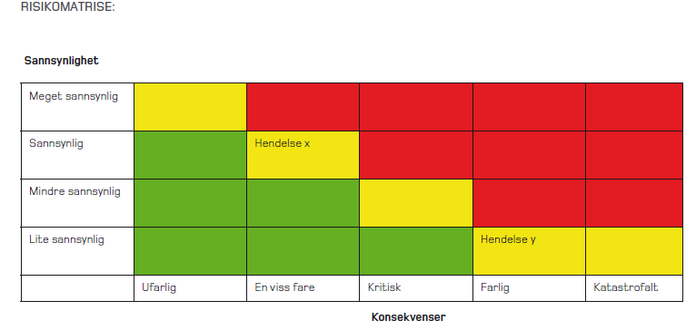 Hva prøver vi å gjøre bedre?