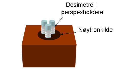 3 MATERIALER OG METODE 33 Figur 17: Forsøksoppsett for nøytronbestrålingene. 3.2.