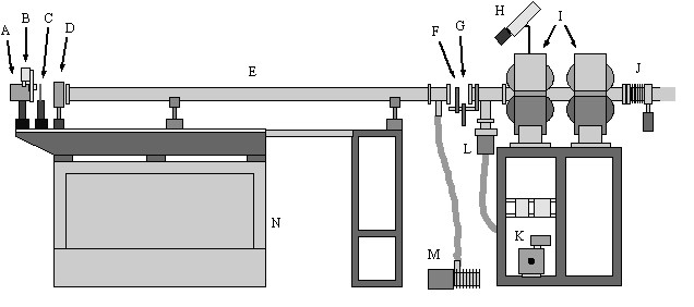 3 MATERIALER OG METODE 36 Figur 19: Eksperimentoppsett for nitrogenbestrålingene.