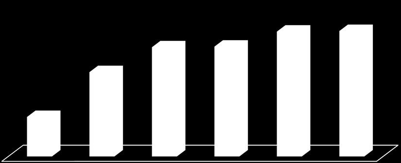 14 12 1 8 6 4 2 Studiepoengsutvikling IFIKK 26-211 26 27 28 29 21 211 Gj.