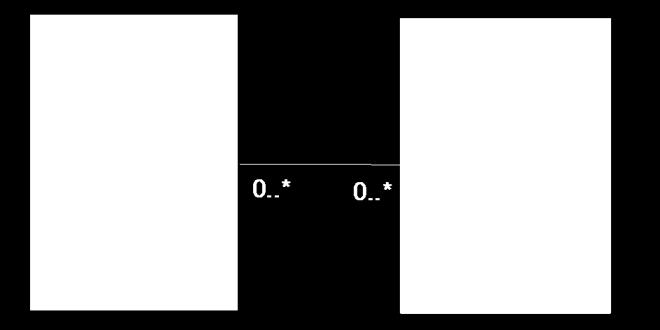 INF1050: Systemutvikling 14.