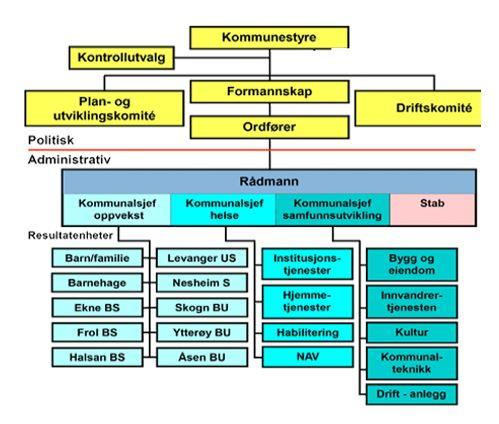 Levanger kommune Levanger