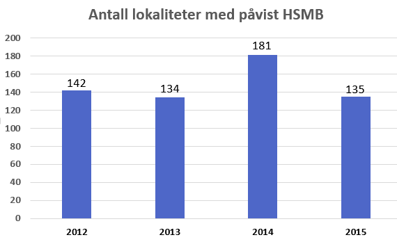 HSMB et omfattende problem 1 av 4 offentlige diagnoser i 2015 var HSMB Flere HSMB-utbrudd i ferskvann Kan