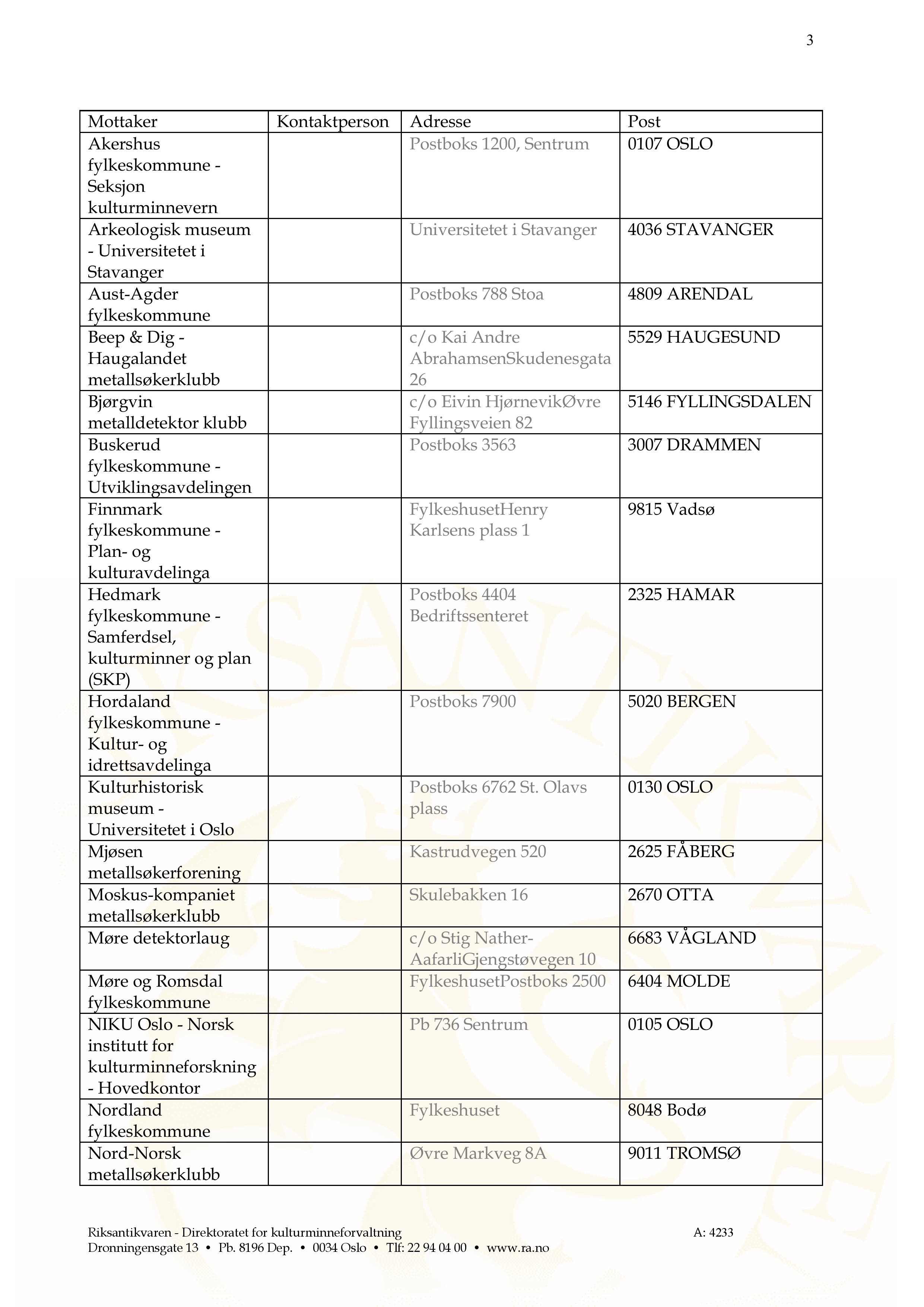 3 Mottaker Kontaktperson Adresse Post Akershus Postboks 1200, Sentrum 0107 OSLO Seksjon kulturminnevern Arkeologisk museum Universitetet i Stavanger 4036 STAVANGER - Universitetet i Stavanger Aust -