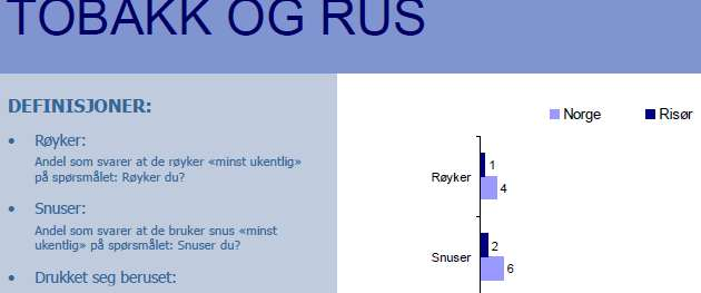 Ungdomsskolen Risør for