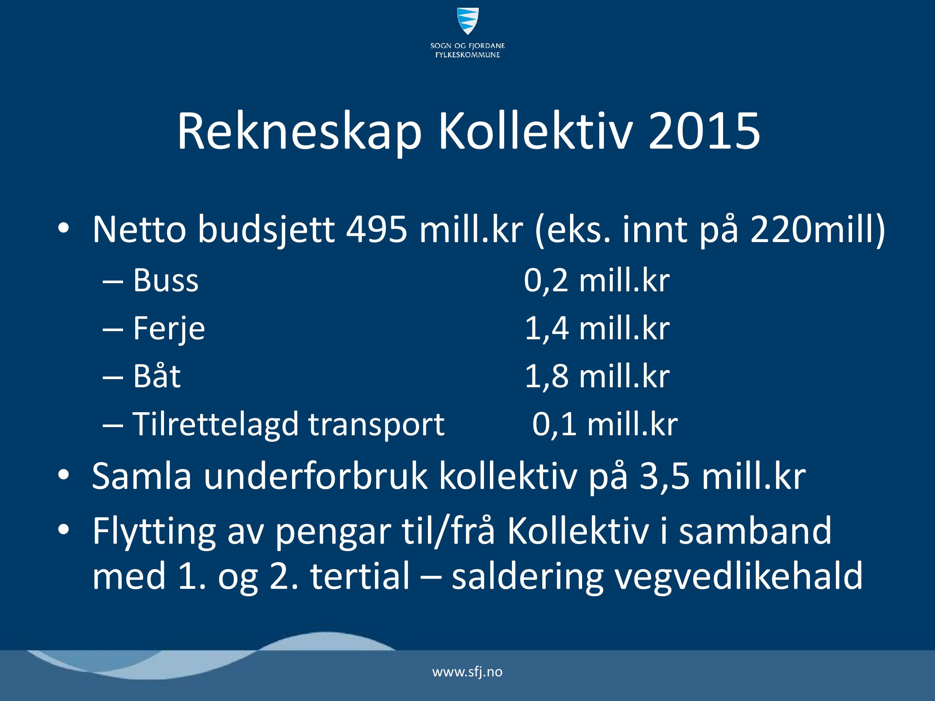 Rekneskap Kollektiv 2015 Netto budsjett 495 mill.kr (eks. innt på 220mill) Buss 0,2 mill.kr Ferje 1,4 mill.kr Båt 1,8 mill.