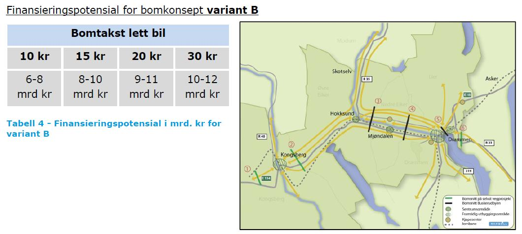 , med innkreving over en 15-års periode Betalingssnitt på: