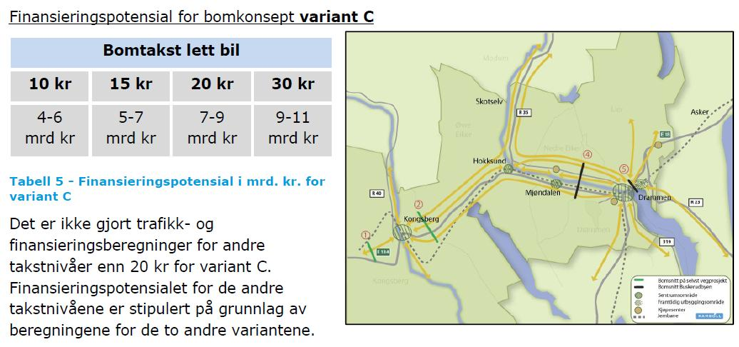 Finansieringspotensial i mrd kr for variant C, med innkreving over en 15-års