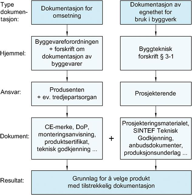 SINTEF