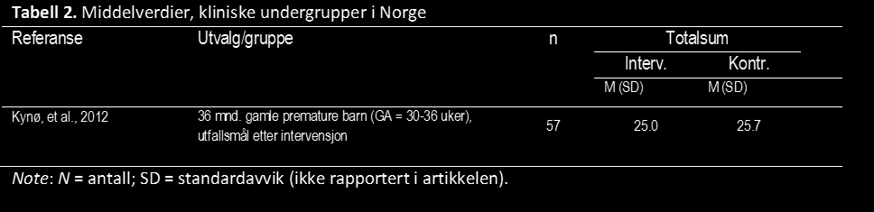 effekten av en psykodynamisk mor-barn behandling, med henholdsvis omlag 80 deltakere.