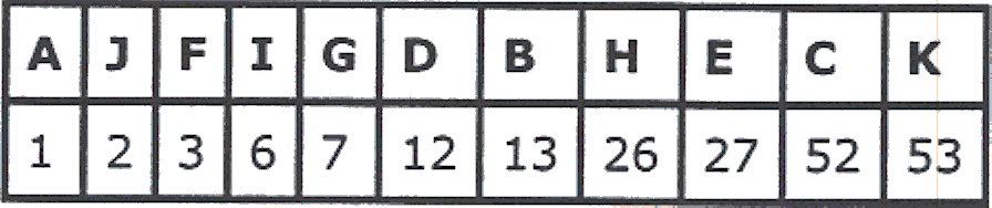 barn, ha nodenr 2k og høyre barn vil, hvis det er et høyre barn ha nodenr 2k +. VI kan derfor f~ alle node ne riktig nummerert ved ~ gi rotnoden nr o deretter flg.