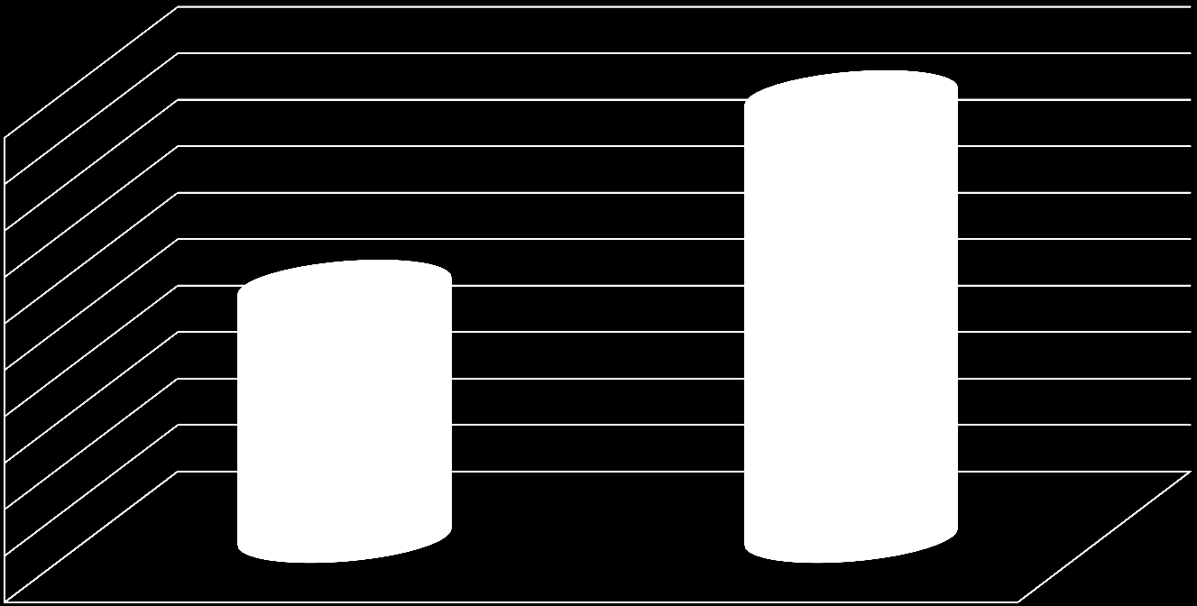 Kompleksitet Underskjema pr selvangivelse 4,74314613 5