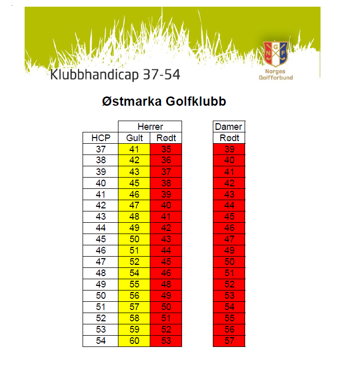 Klubbhandicap 37-54 Bygger på bane- og