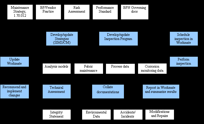 Korrosjonskontroll &