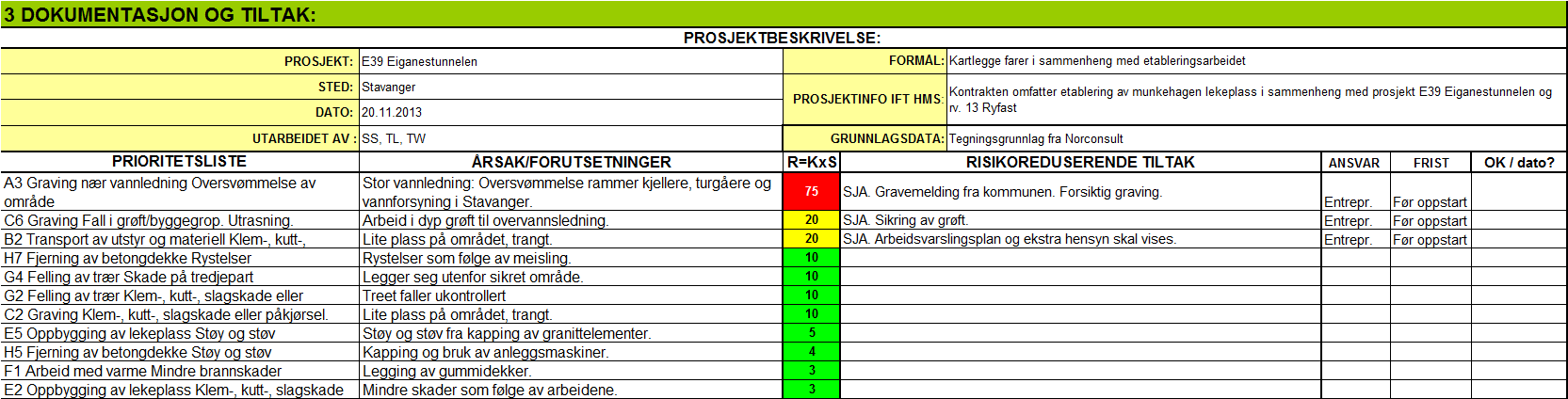 SHA-plan: E39 Eiganestunnelen og rv.