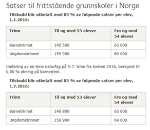 Vedtak: Vert lagt ved møteboka. 035/15: Referatsaker Vedtak: Meldingane vert tekne til etterretning slik dei ligg føre.