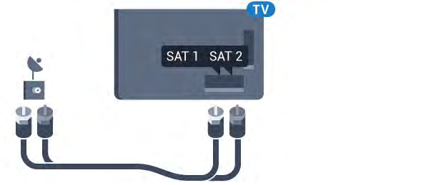 2.5 Antennekabel Plugg antennestøpselet godt fast i Antenne-uttaket bak på TVen. Du kan koble til din egen antenne eller et antennesignal fra et antennedistribusjonssystem.