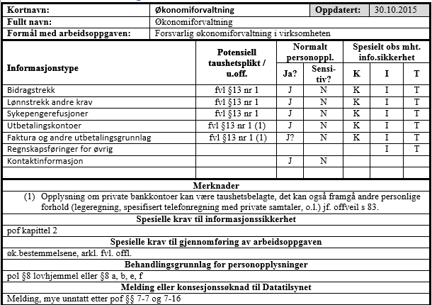 Etableringsaktiviteter Felles