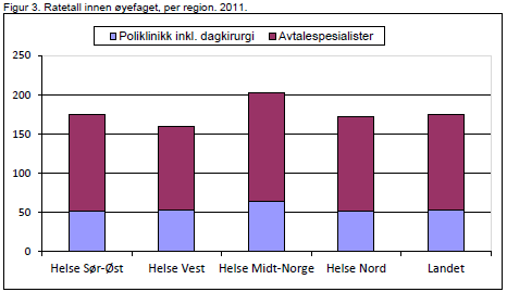 Forbruk av tjenester innen øyefaget 24.08.