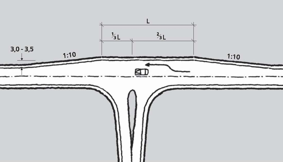 C.3.1.6 Passeringslomme Formålet med en passeringslomme (breddeutvidelse på høyre side av veien) er at trafikk som skal rett fram kan passere på høyre side av biler som venter på å svinge til venstre.